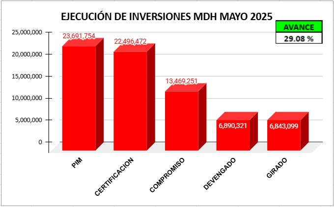 2025mayo01