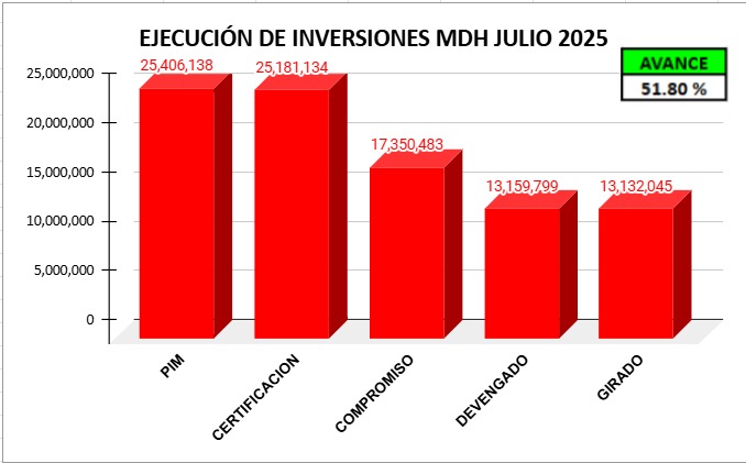 presup_jun2024