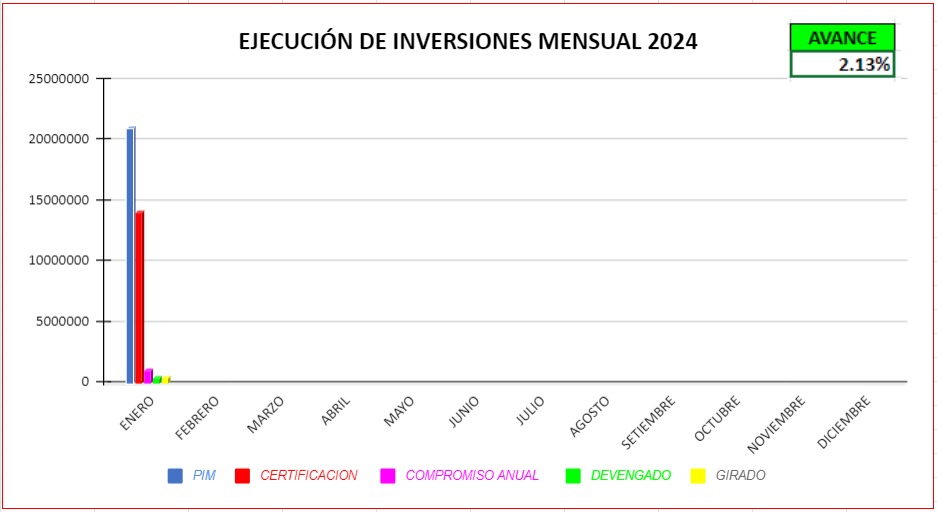 inversiones 2024