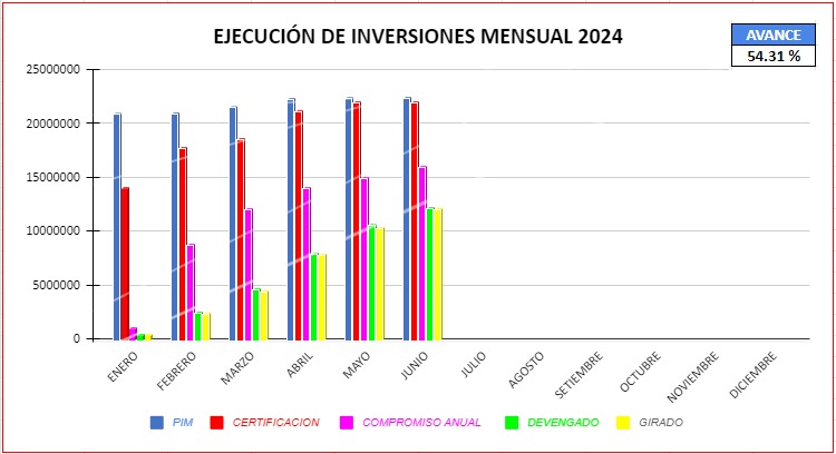 presup_junio2024